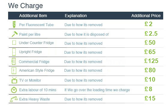 big discounts for rubbish disposal across sw9